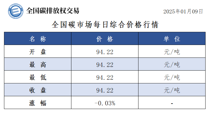 20250109/23cdb4bdae442da41b57592378f50cb3.png