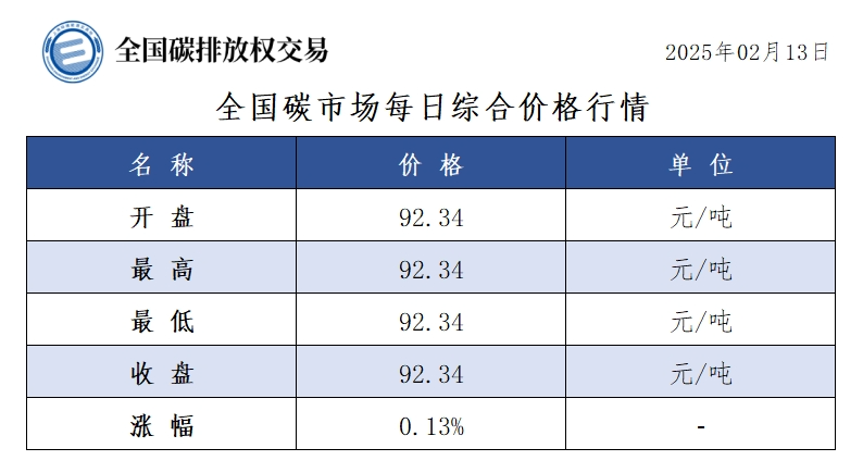 20250213/15ddebc4c70615e664b19dede1741564.png