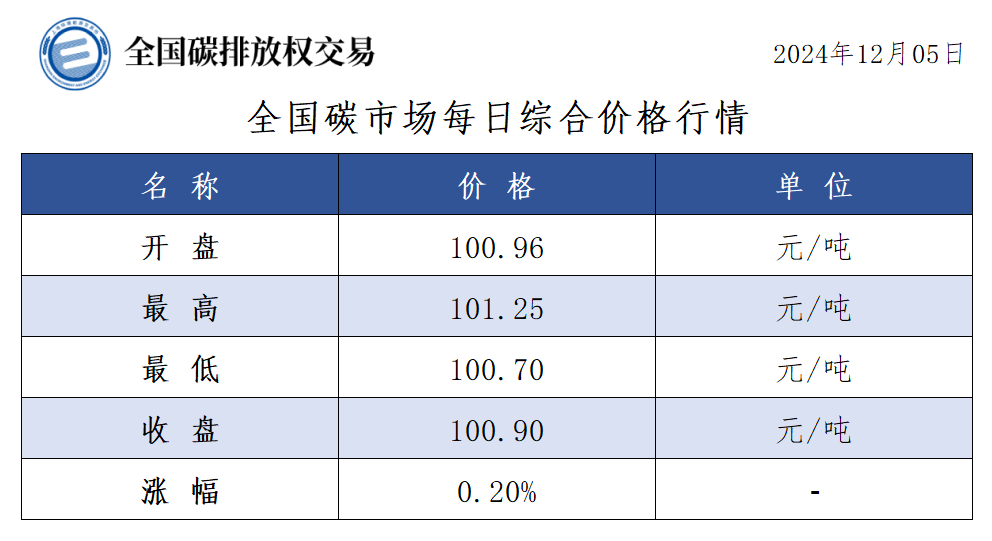 20241205/e86da0d8ca1830bb71b851d6112a85b8.png