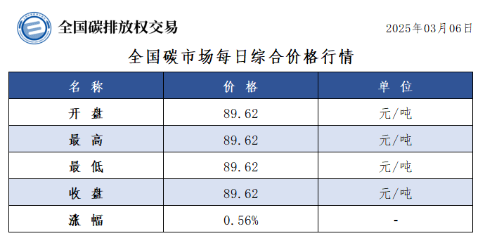 20250307/bda3c2698bcaf1f24138e29df5ddf7de.png