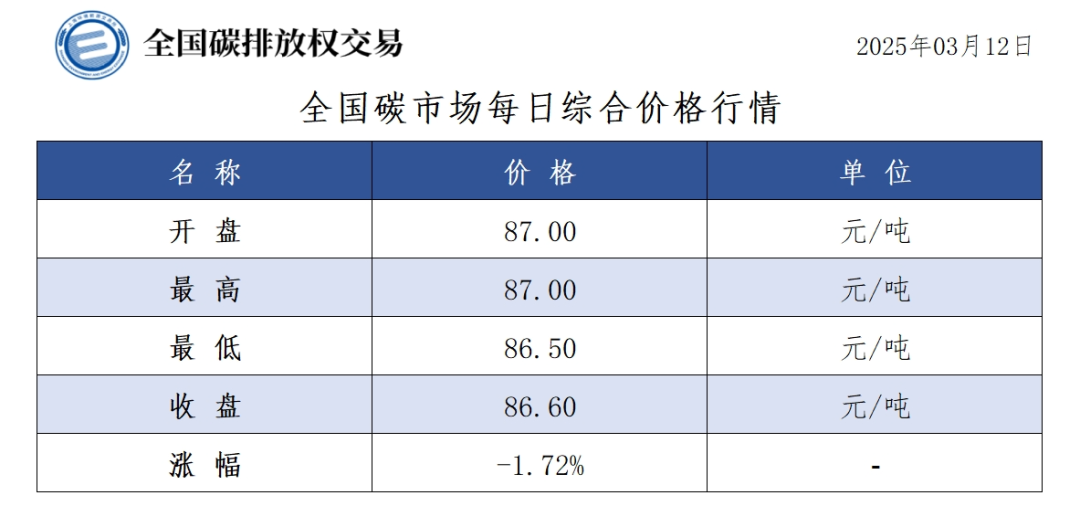 20250312/07ef4dab2cb33cdb7bb6b819c8a8d9ed.png