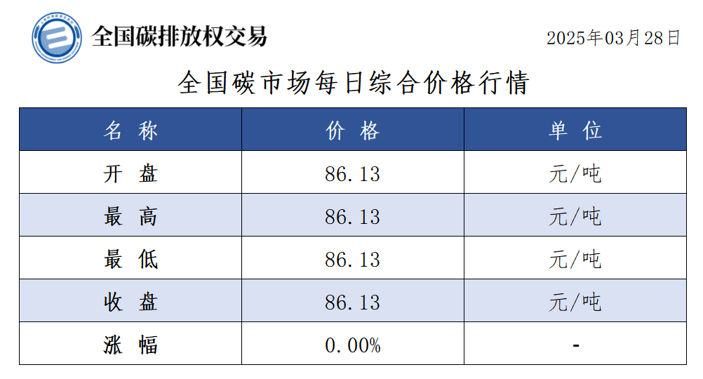 20250328/de80b39e003f05b529868a63ea9578d3.png