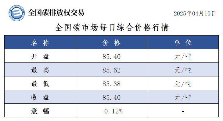 20250410/58ec452ff24d51ae795cf9810e4fc4bb.png