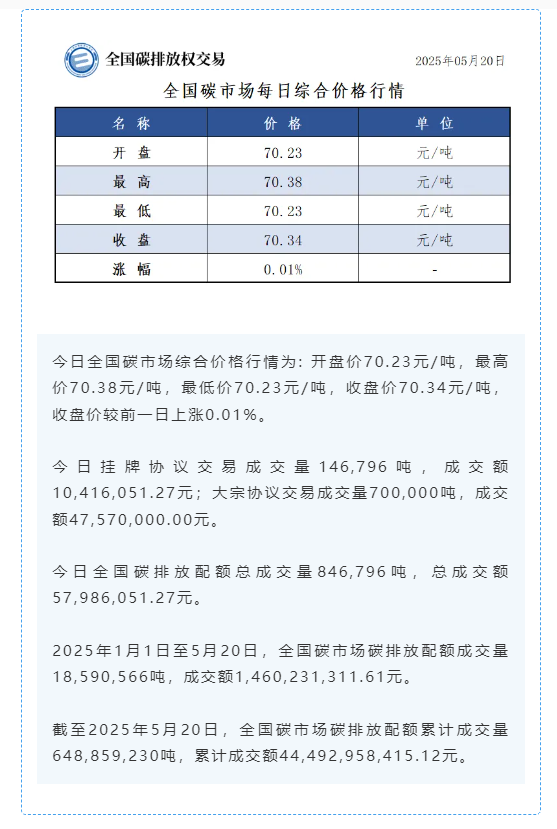 20250521/50a2f82e4d30a27da85f108ff99a91f2.png