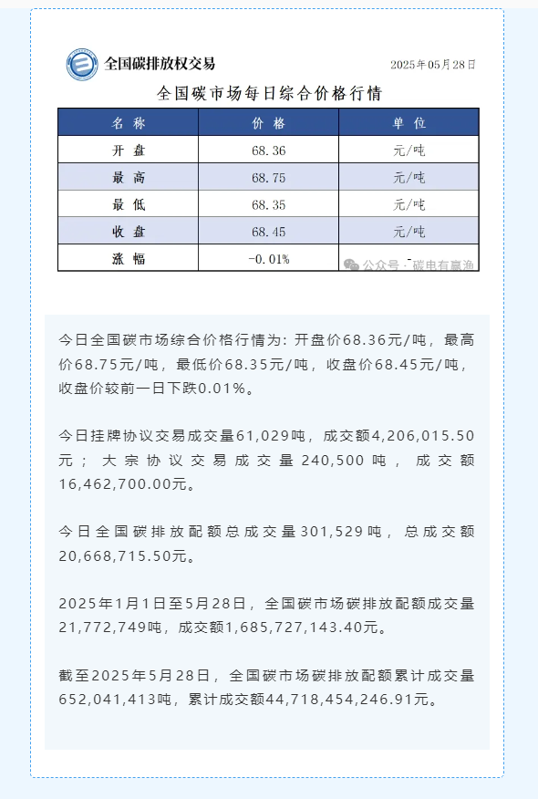 20250529/bc45b369e8946d012b814c52dd5f612b.png