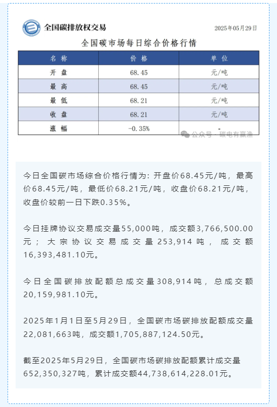 20250603/28e06518d6cb3d39b16a08cf335e815f.png