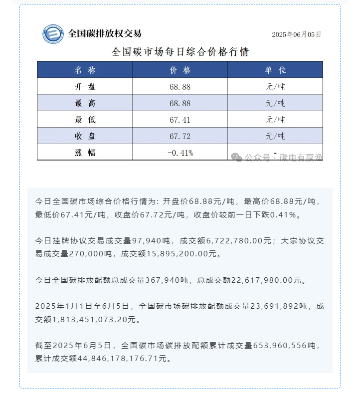 20250607/629441a07e55b42f97af2ec4e833070f.png