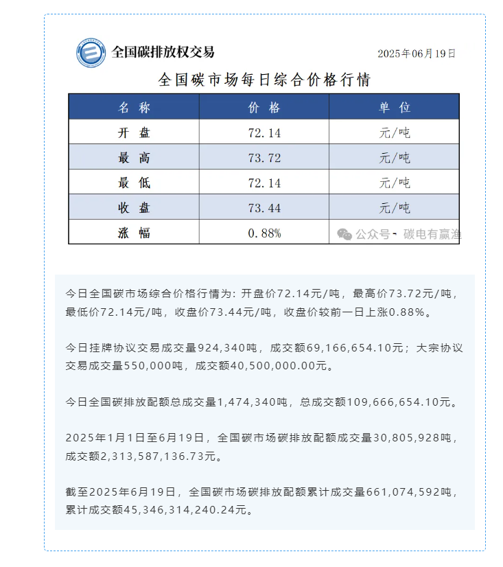 20250620/be04124304c3e28fcf5625f0eeb52b60.png
